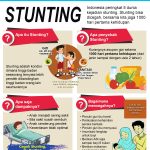 poster_stunting