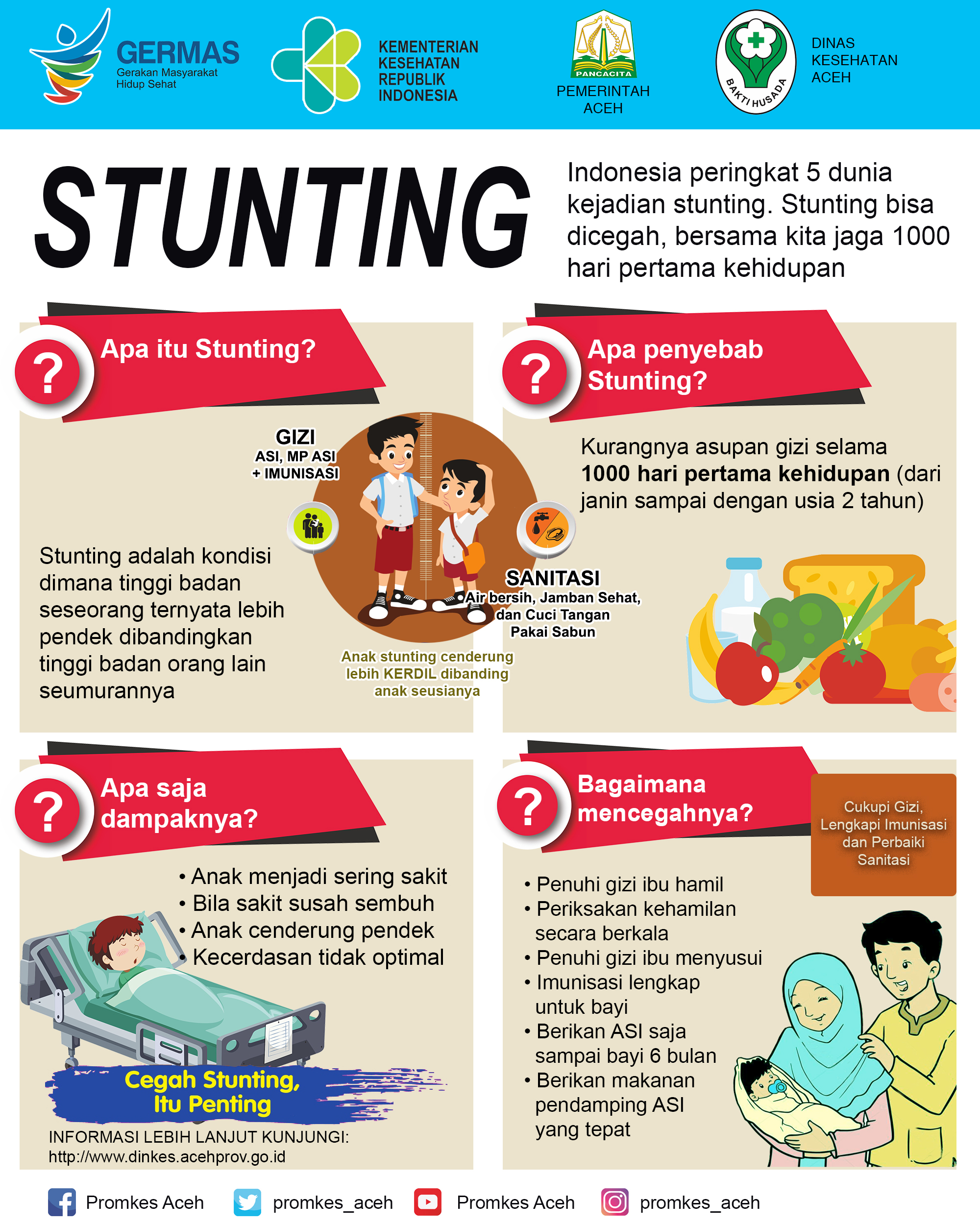 poster stunting  Media Online Aceh